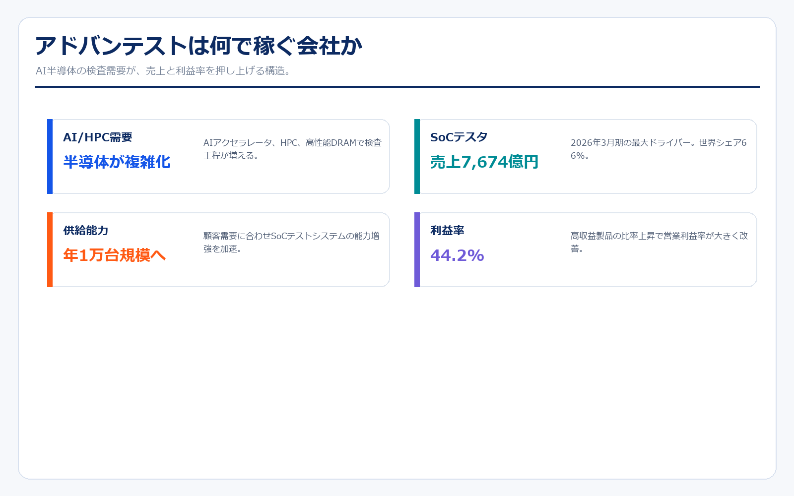 アドバンテスト 事業モデル