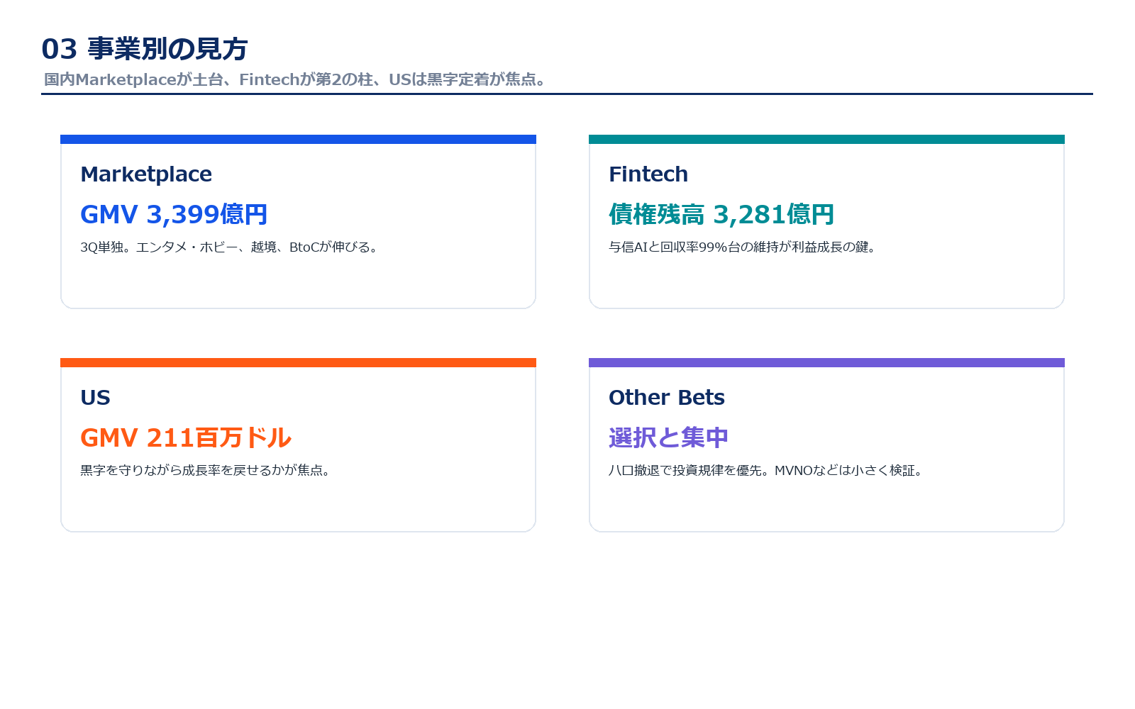 メルカリの事業別売上・KPIの見方