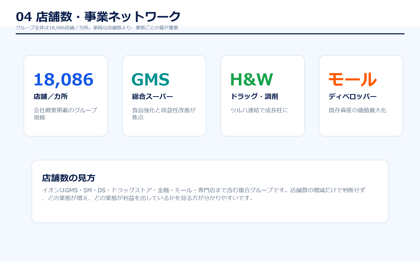 イオン店舗数ネットワーク