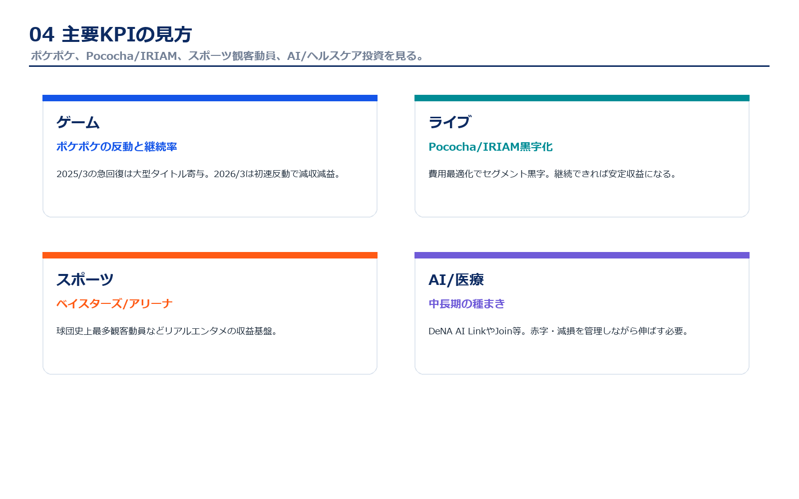 DeNAの主要KPIと見るポイント