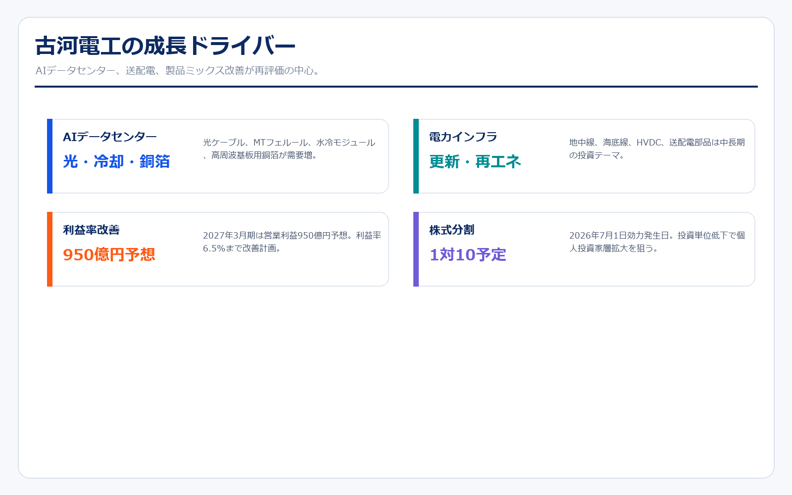 古河電工の成長ドライバー