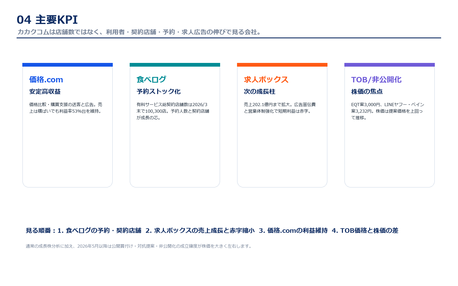 カカクコムの主要KPI