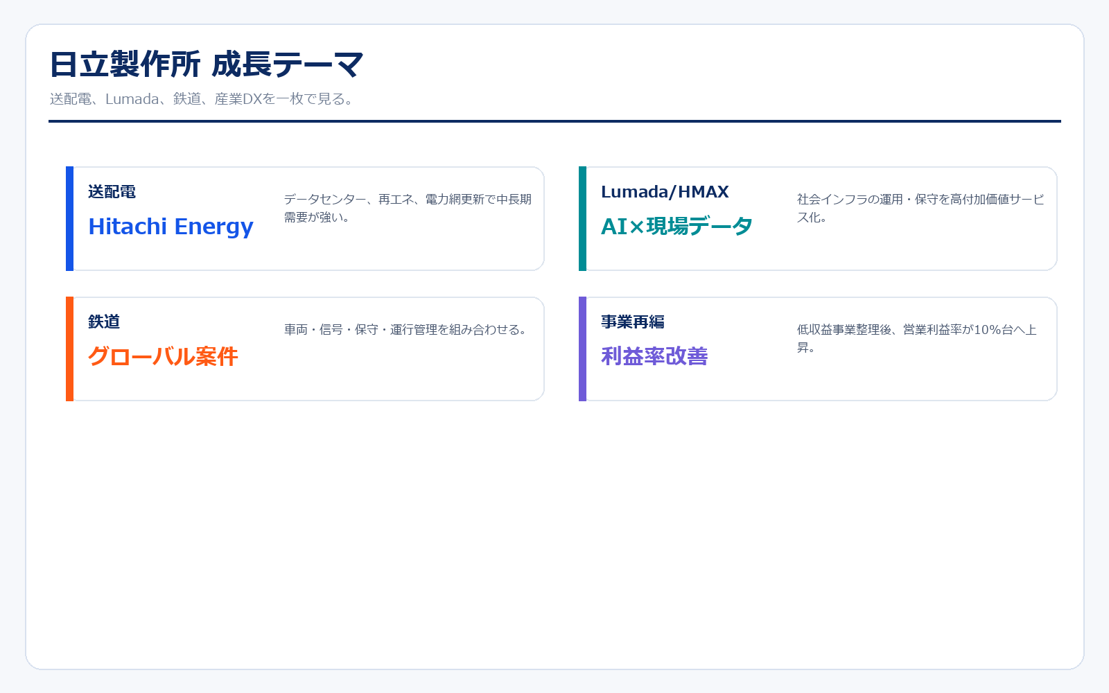 日立製作所 成長テーマ