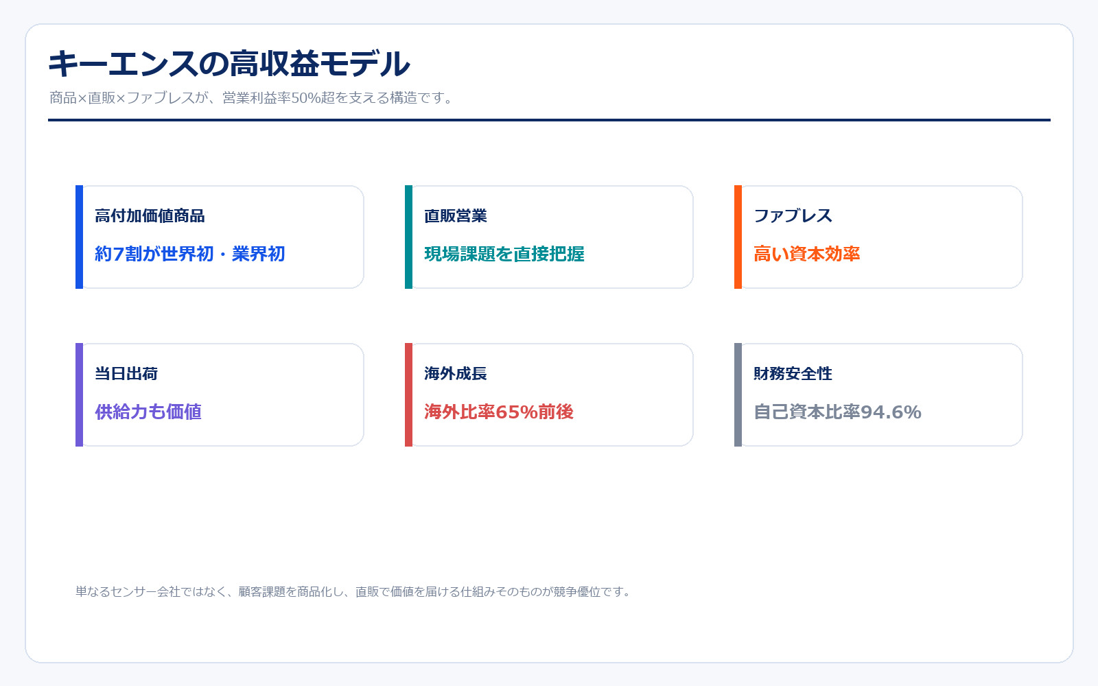 キーエンスの高収益モデル