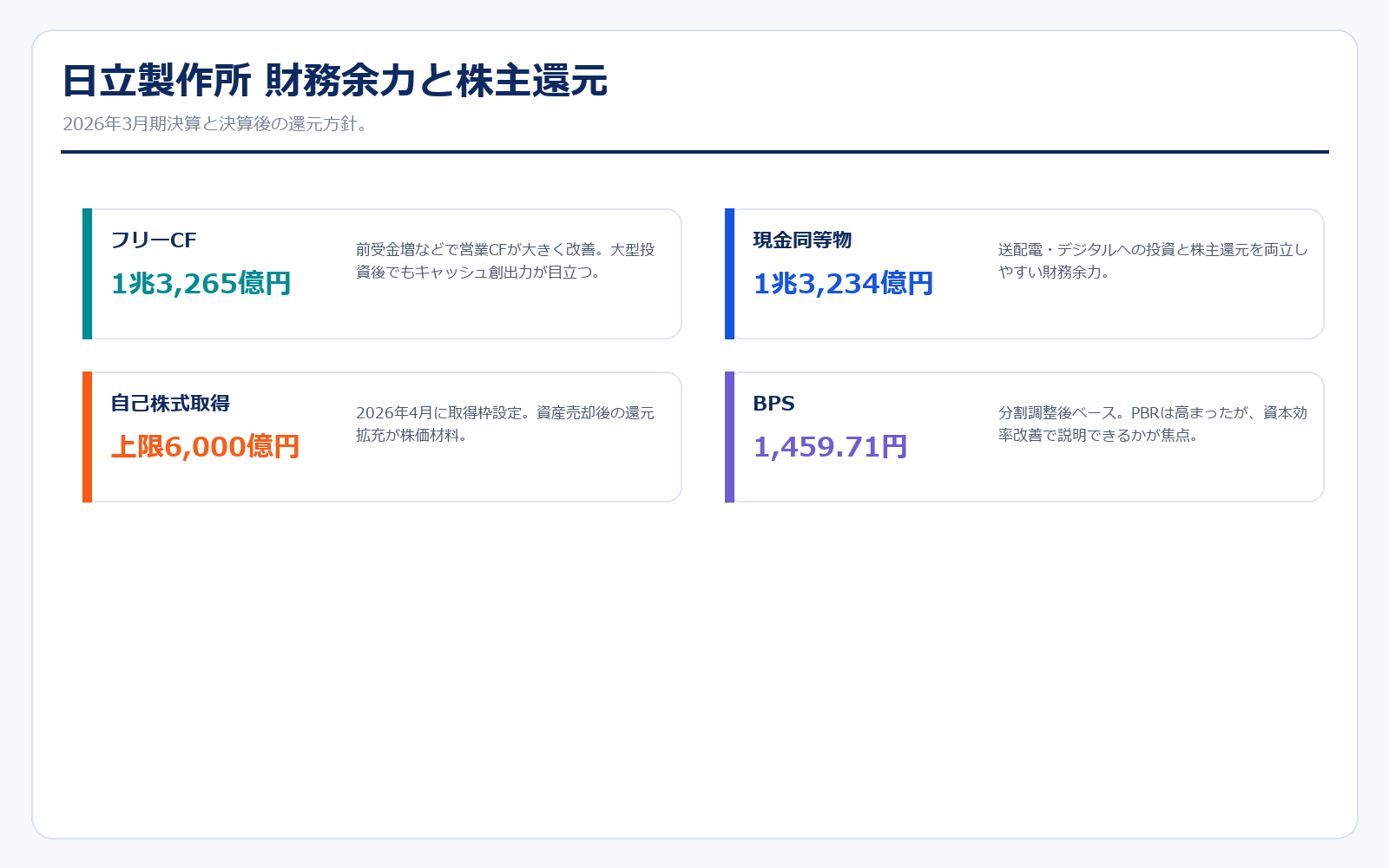 日立製作所 財務安全性と株主還元