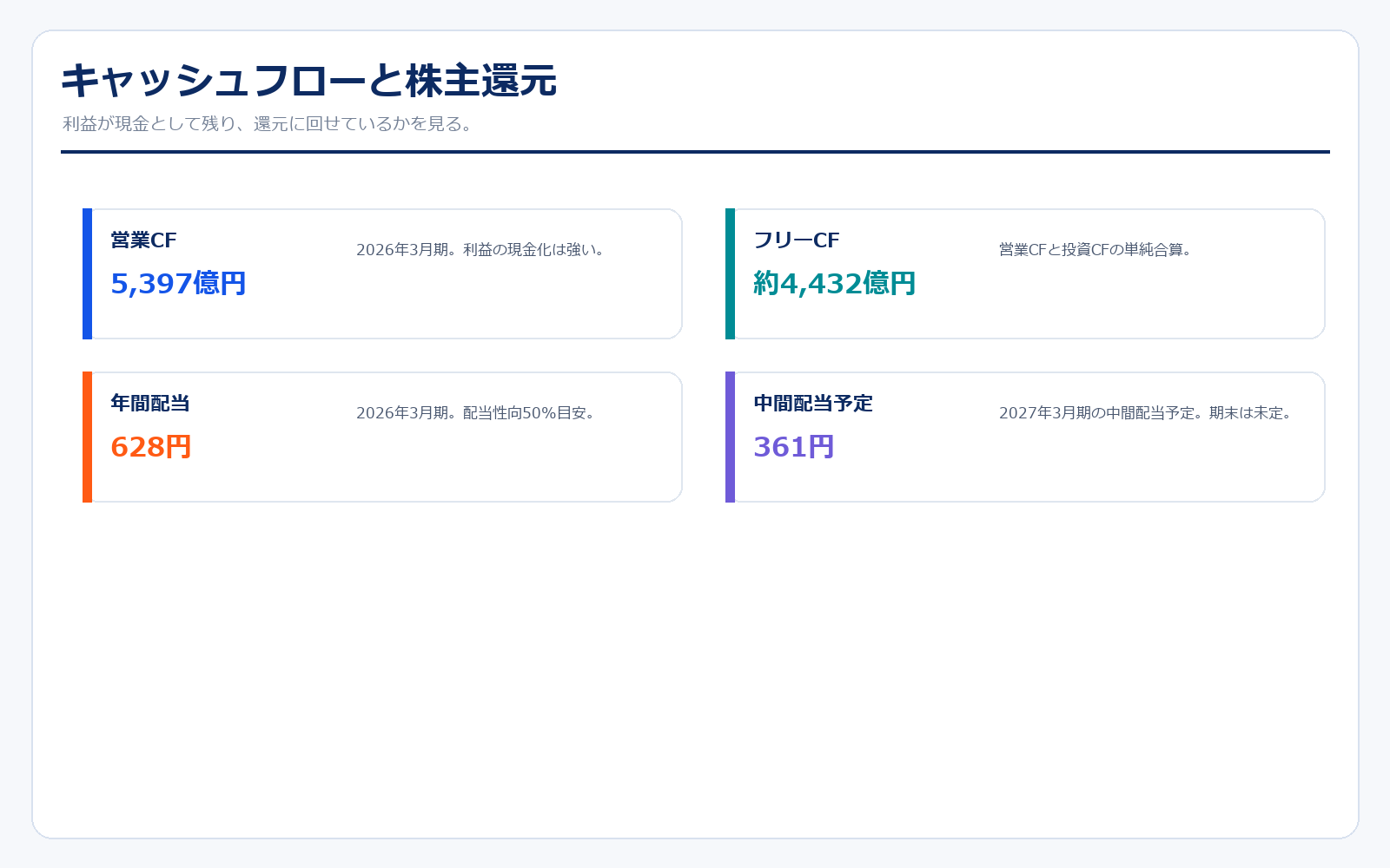 東京エレクトロン キャッシュフロー