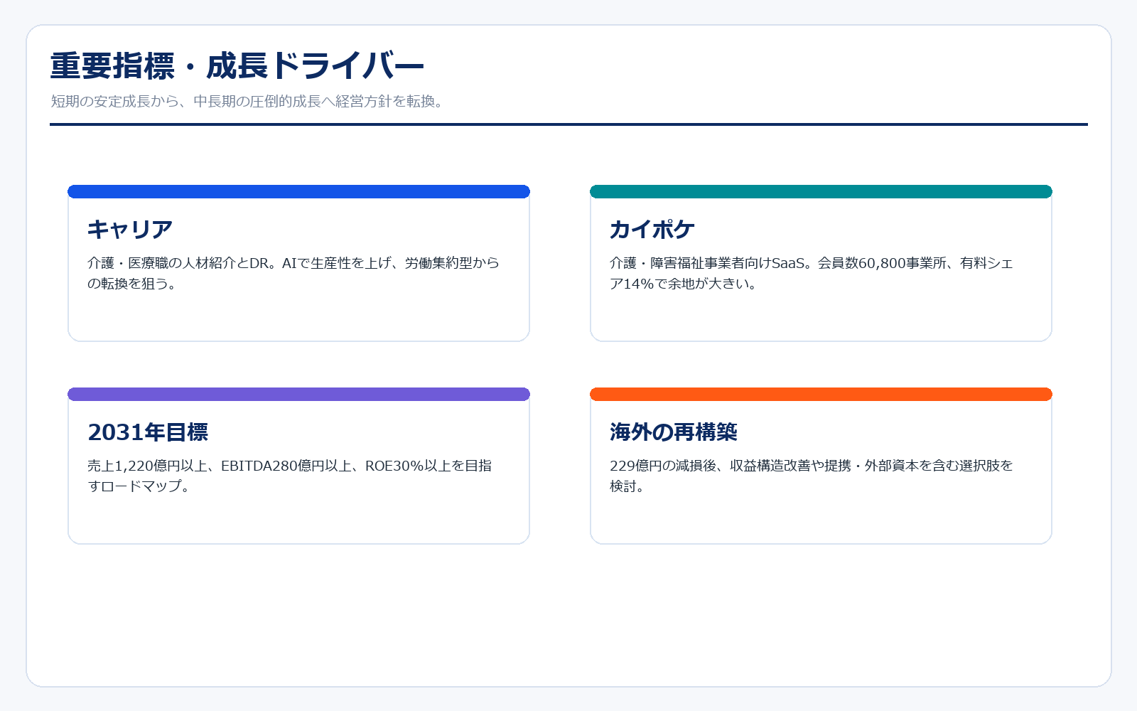 エス・エム・エスの成長ドライバー