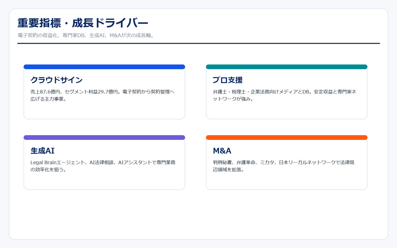 弁護士ドットコムの成長ドライバー