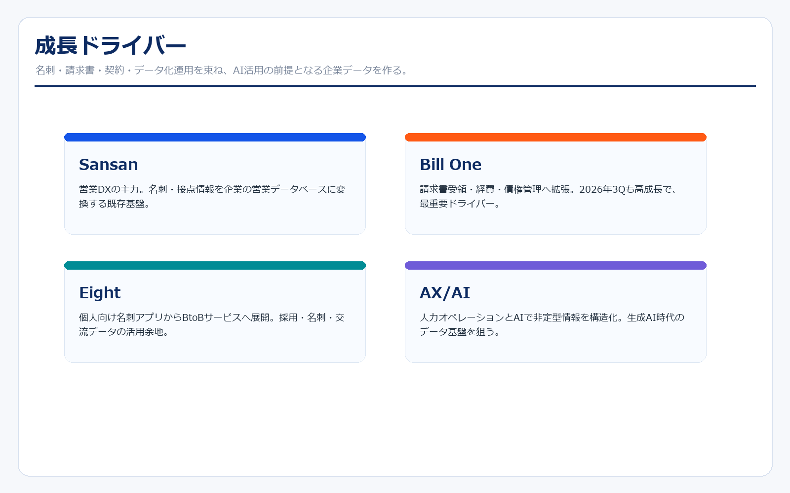 Sansanの成長ドライバー