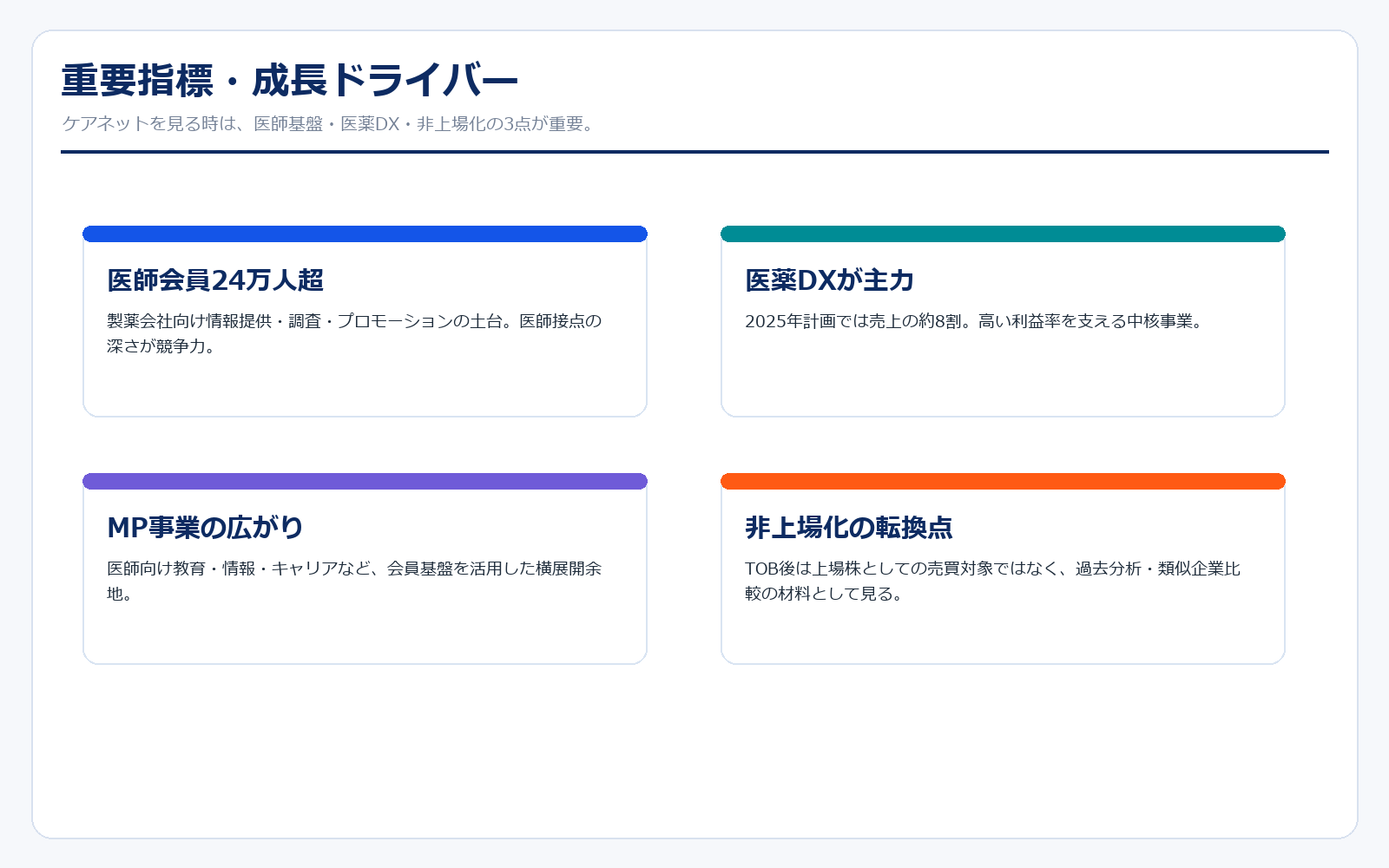 ケアネットの成長ドライバー