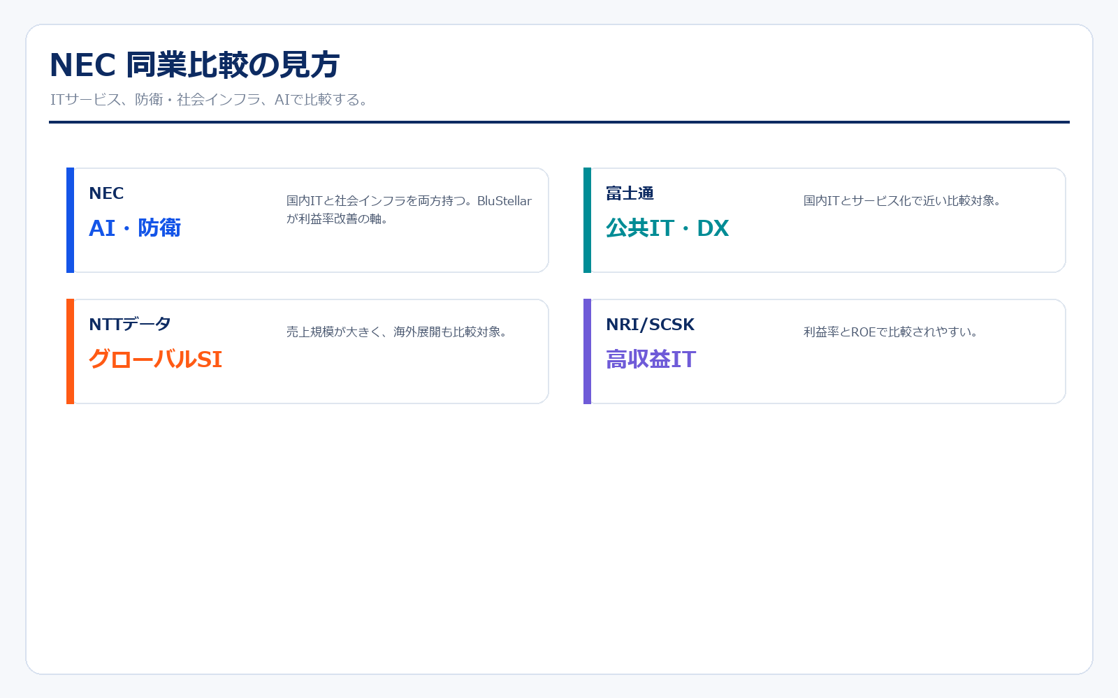 NEC 同業他社比較