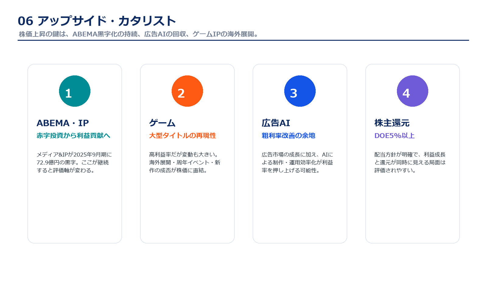 サイバーエージェントのアップサイド・カタリスト