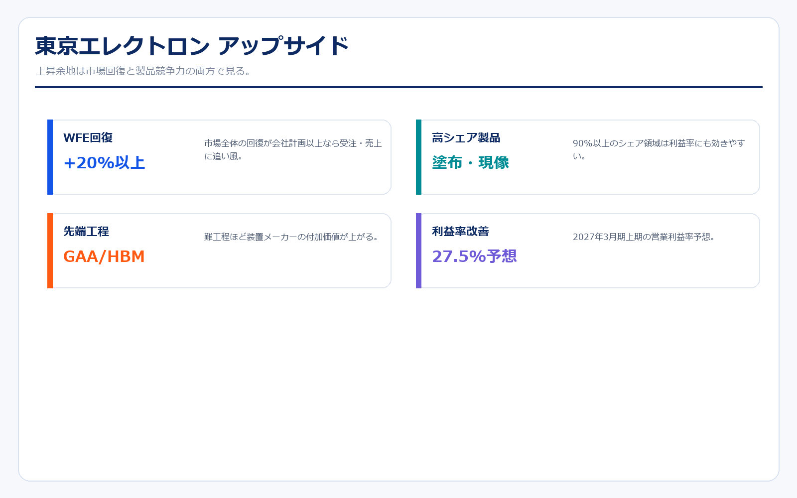 東京エレクトロン アップサイド