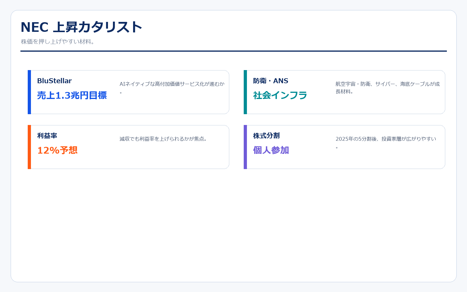 NEC アップサイド・カタリスト