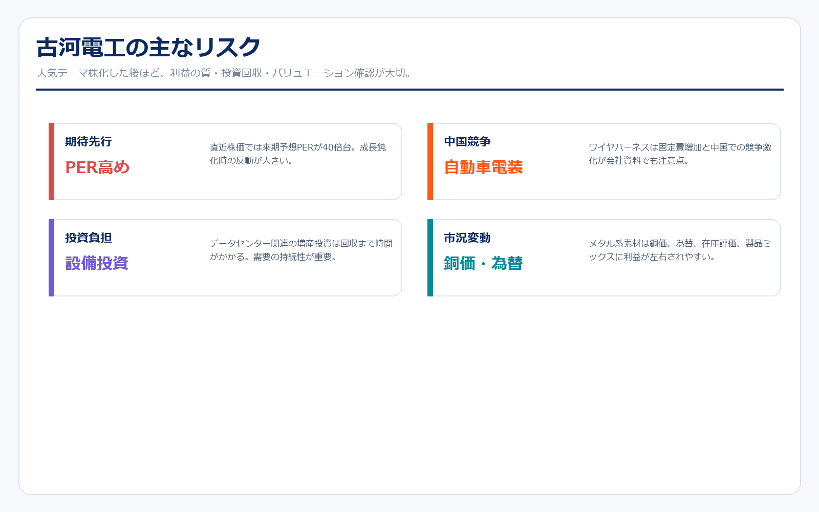 古河電工のダウンサイドリスク