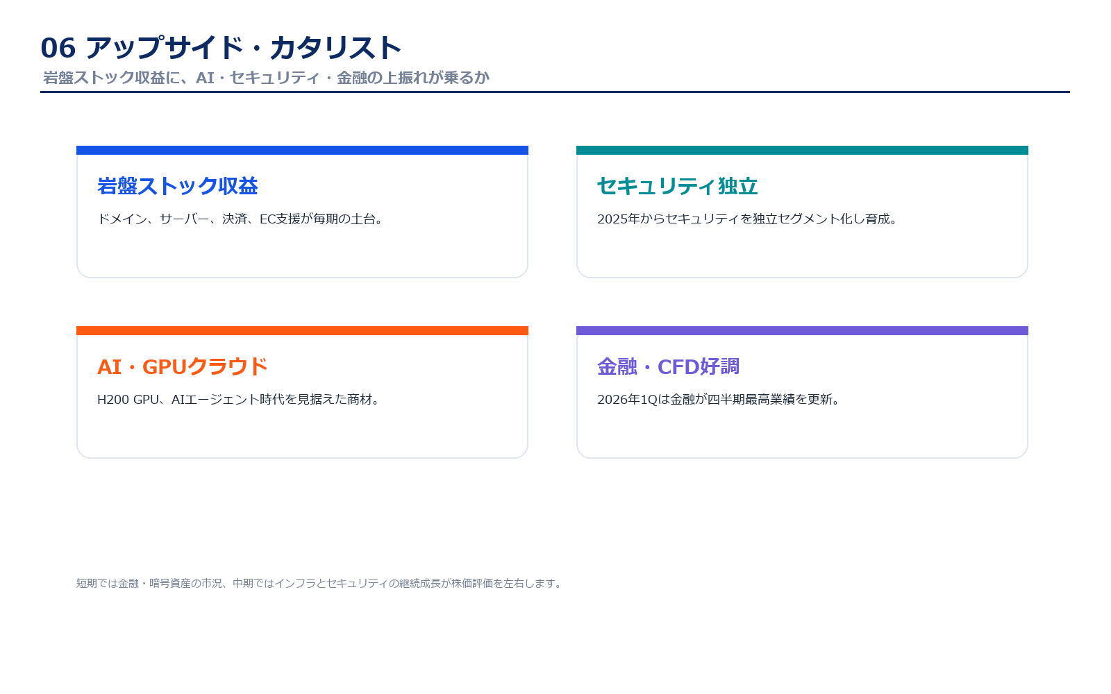 GMOインターネットグループのアップサイド・カタリスト