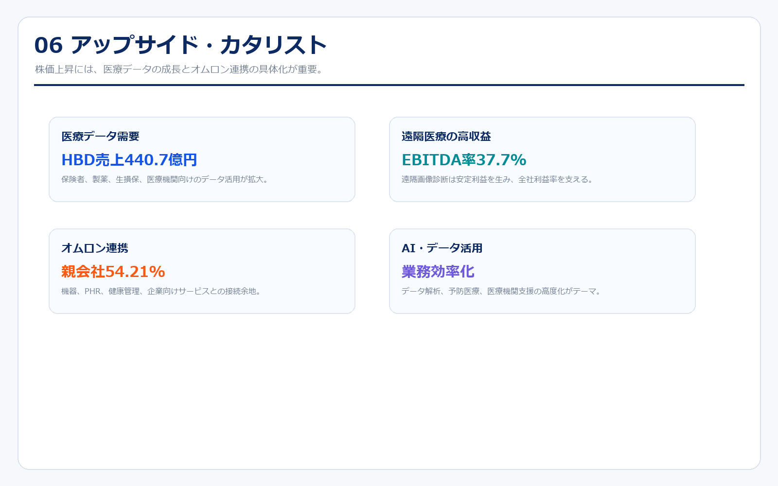 JMDCのアップサイド・カタリスト