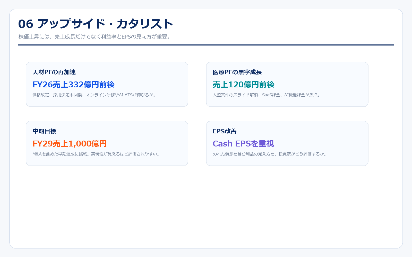 メドレーのアップサイド・カタリスト