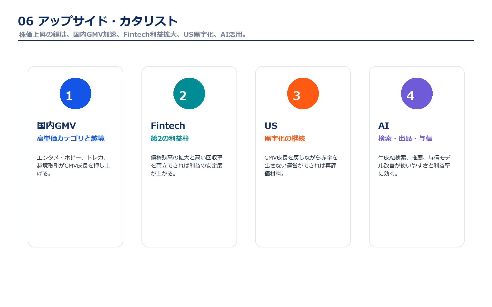 メルカリのアップサイド・カタリスト
