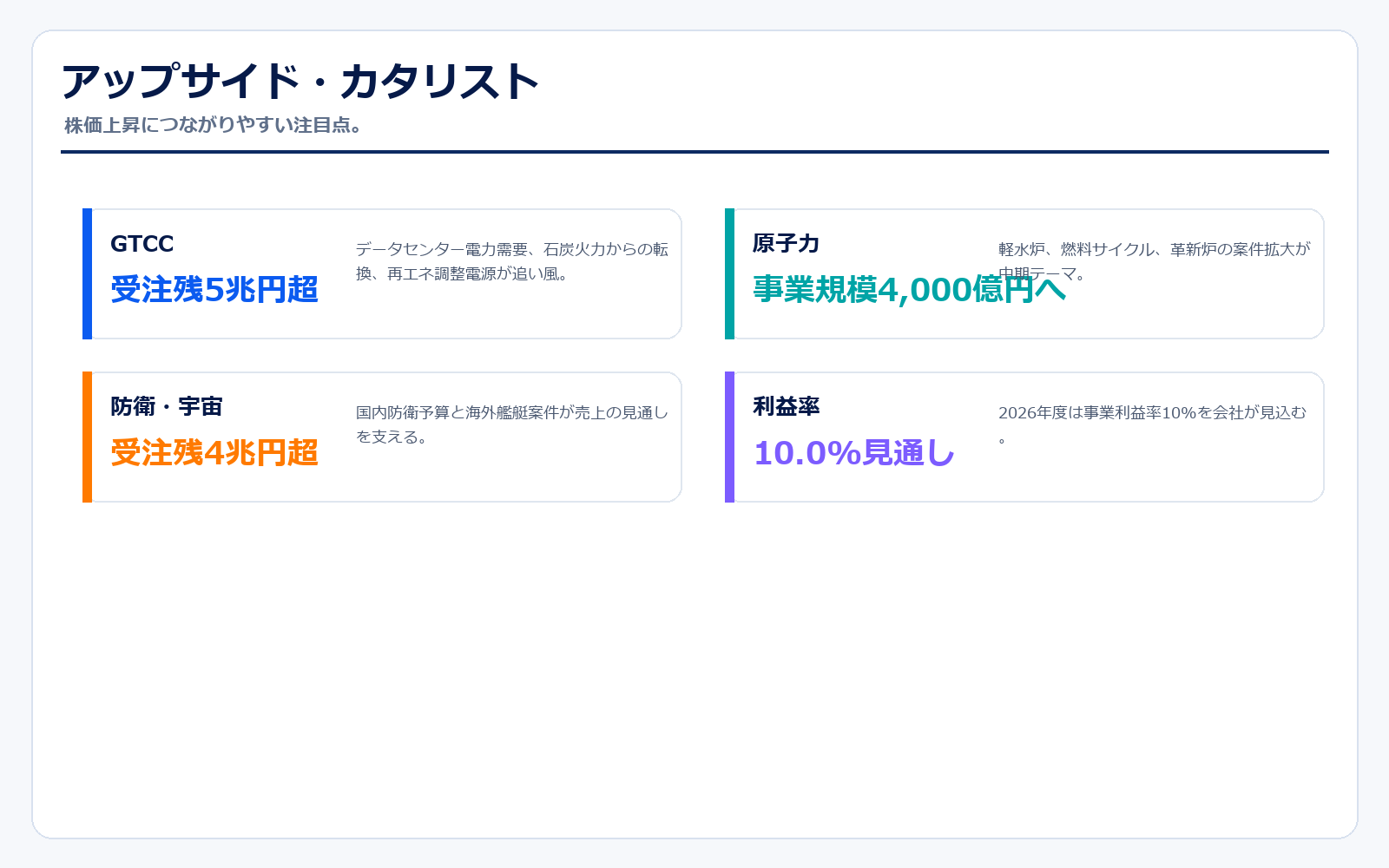 三菱重工のアップサイド・カタリスト