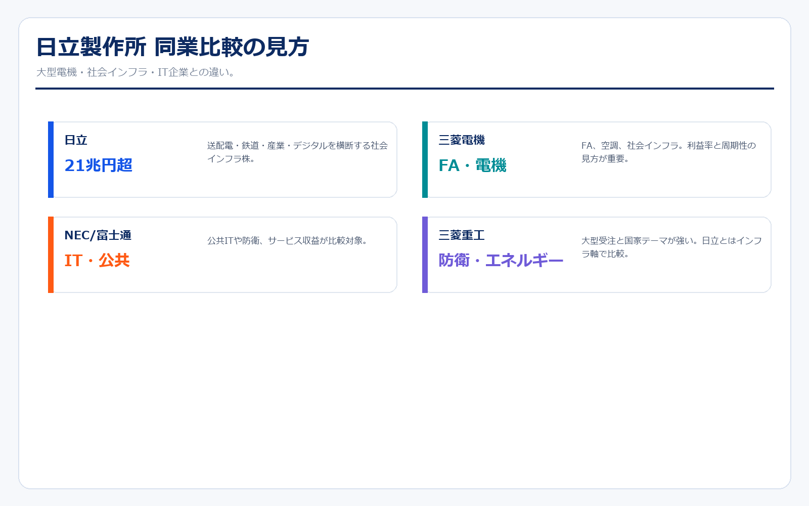 日立製作所 同業他社比較