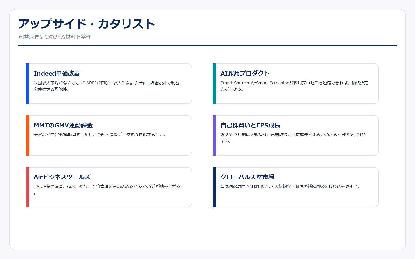 リクルートHD アップサイド・カタリスト