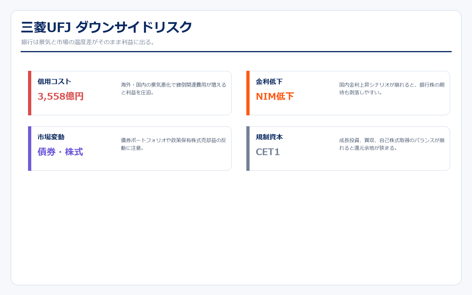 三菱UFJ ダウンサイドリスク