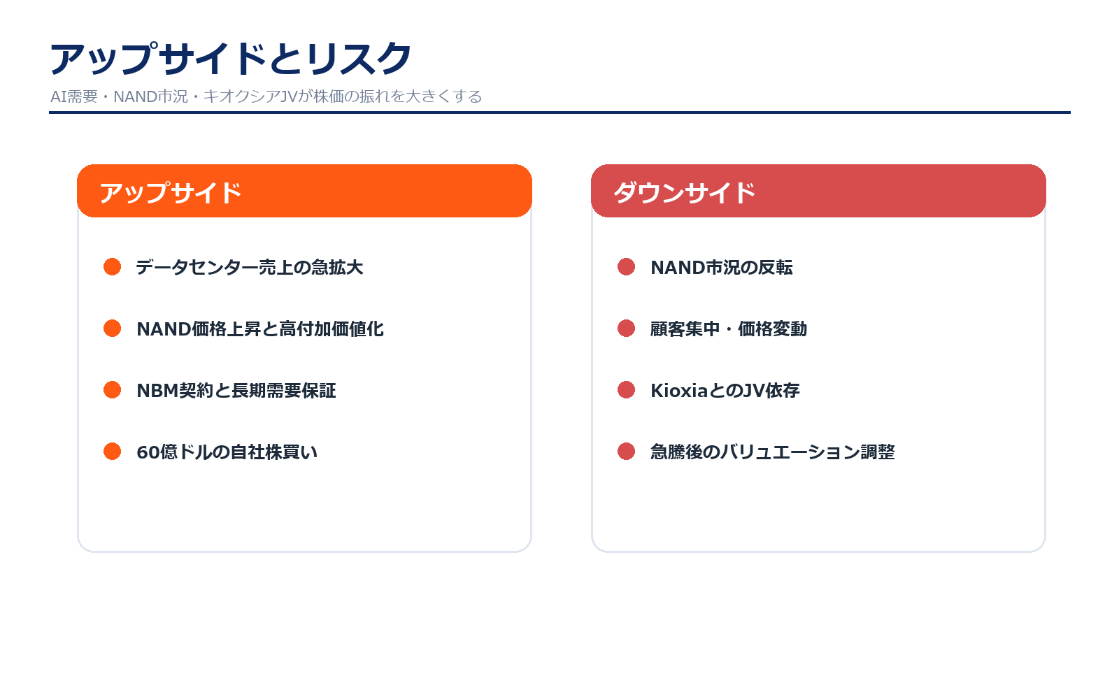SanDiskの上昇余地とリスク