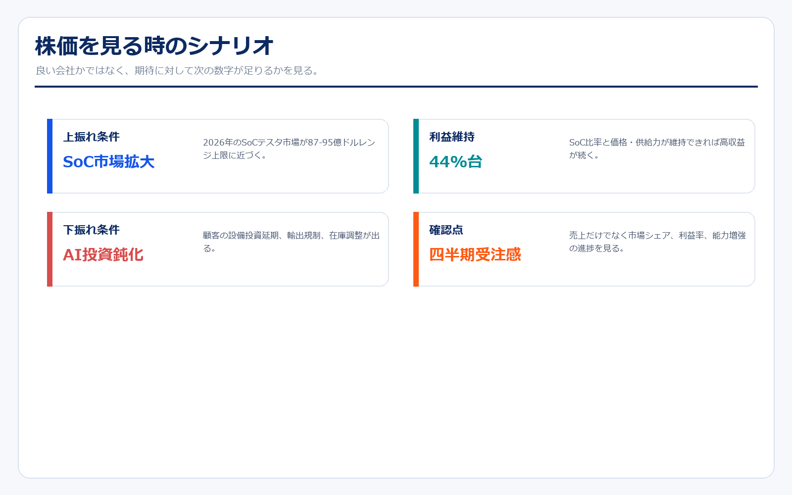 アドバンテスト シナリオ