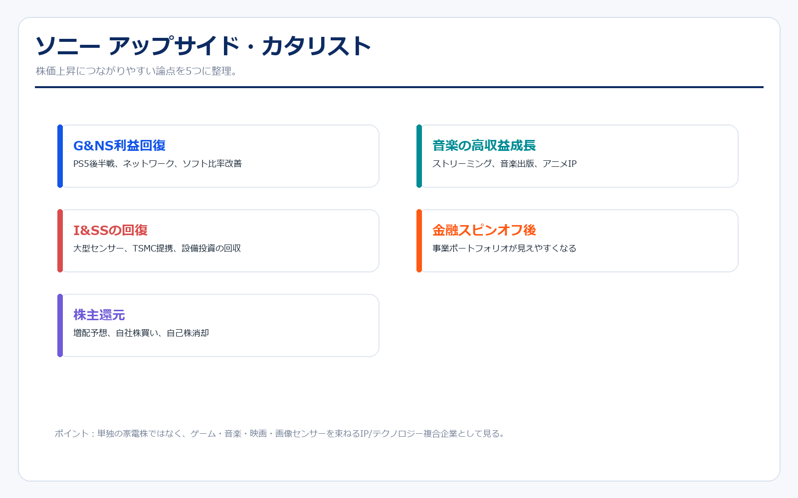 ソニーグループ アップサイド・カタリスト