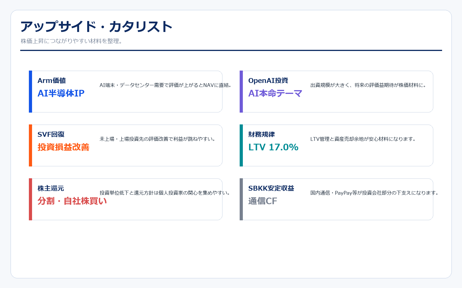 ソフトバンクグループのアップサイド材料
