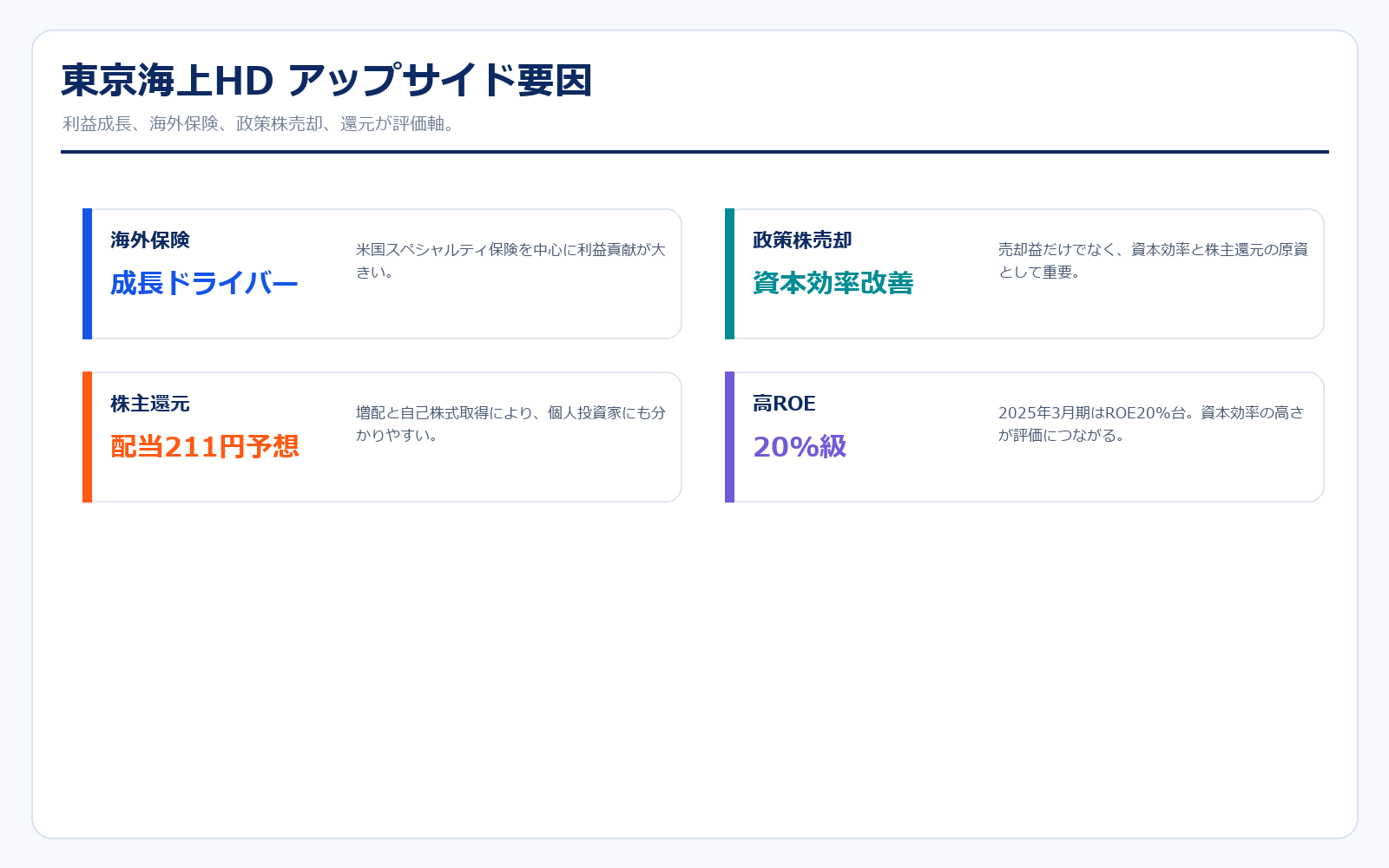 東京海上HDのアップサイド要因