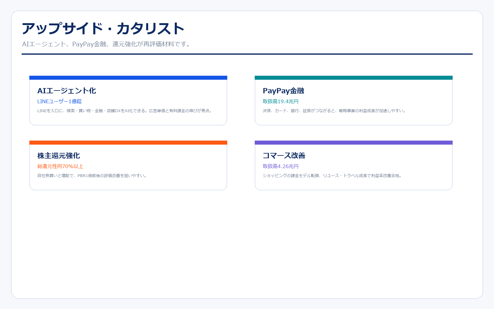 LINEヤフーのアップサイドカタリスト