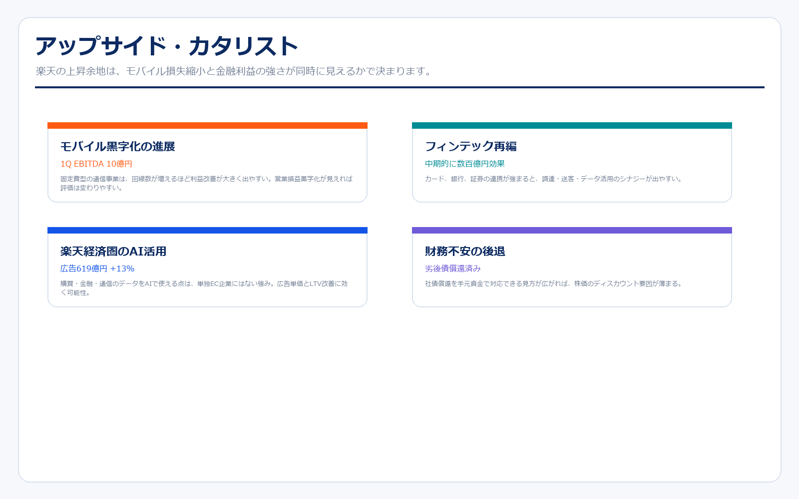 楽天グループのアップサイドカタリスト