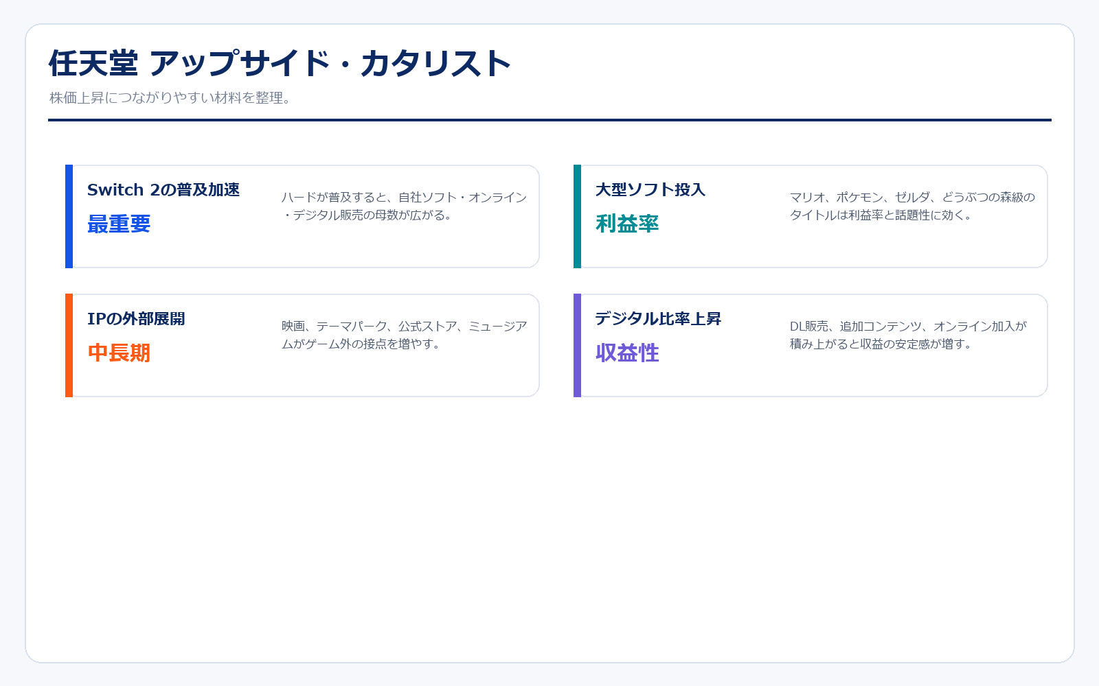 任天堂 アップサイド