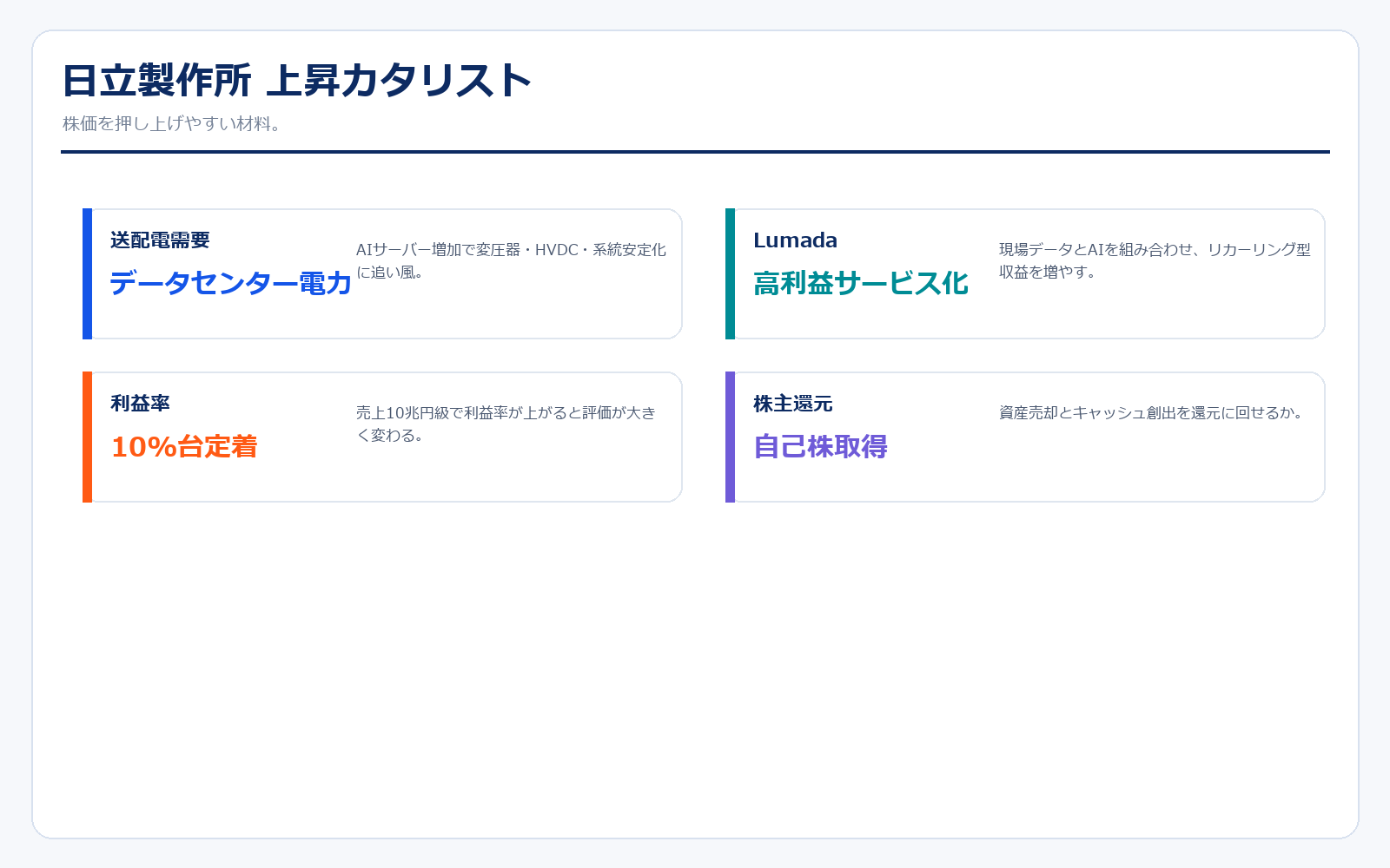 日立製作所 アップサイド・カタリスト