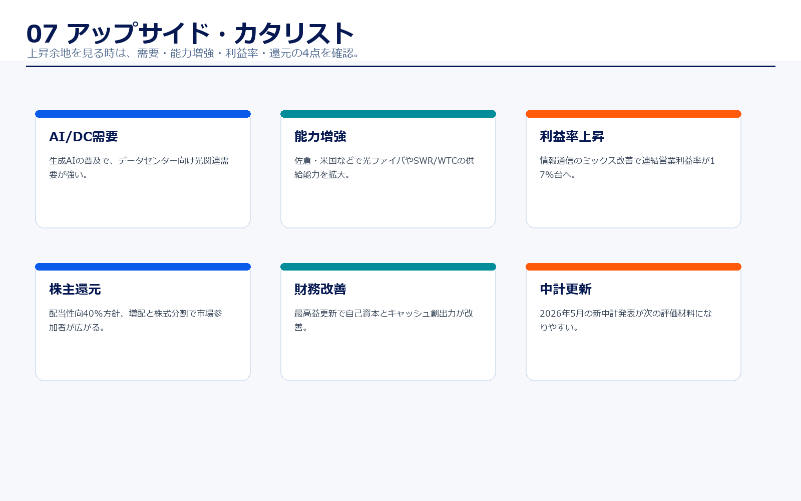 フジクラのアップサイド・カタリスト