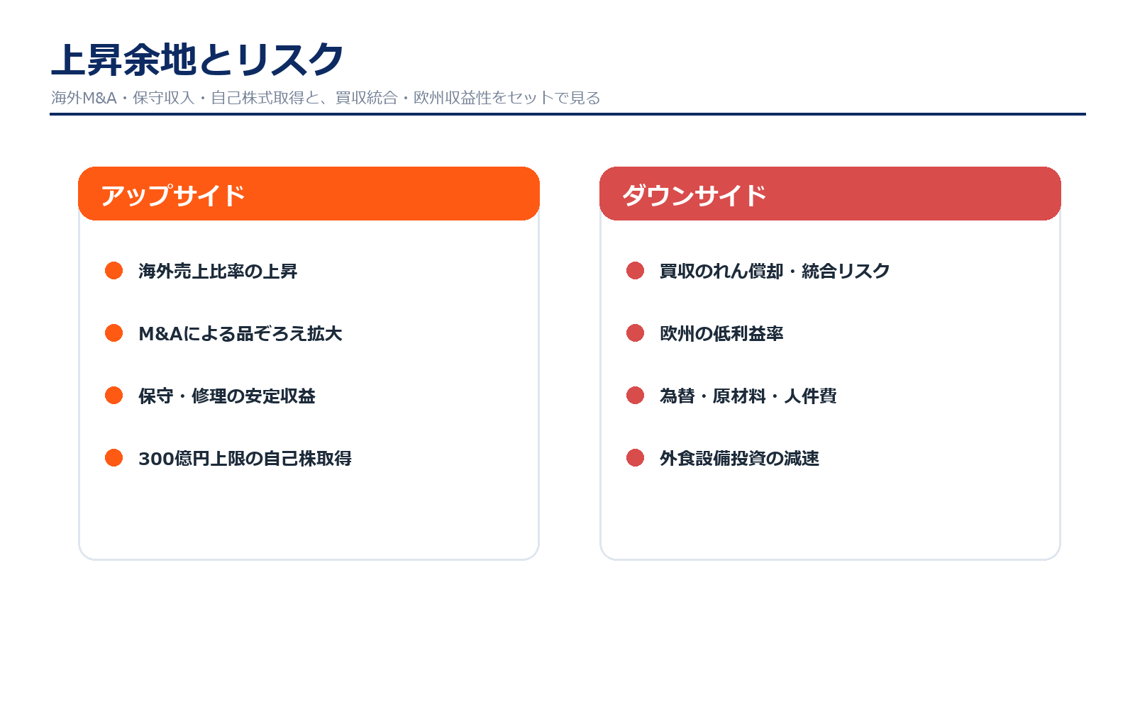 ホシザキのアップサイドとダウンサイド