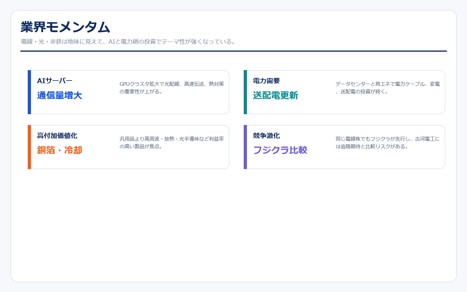 古河電工の業界モメンタム