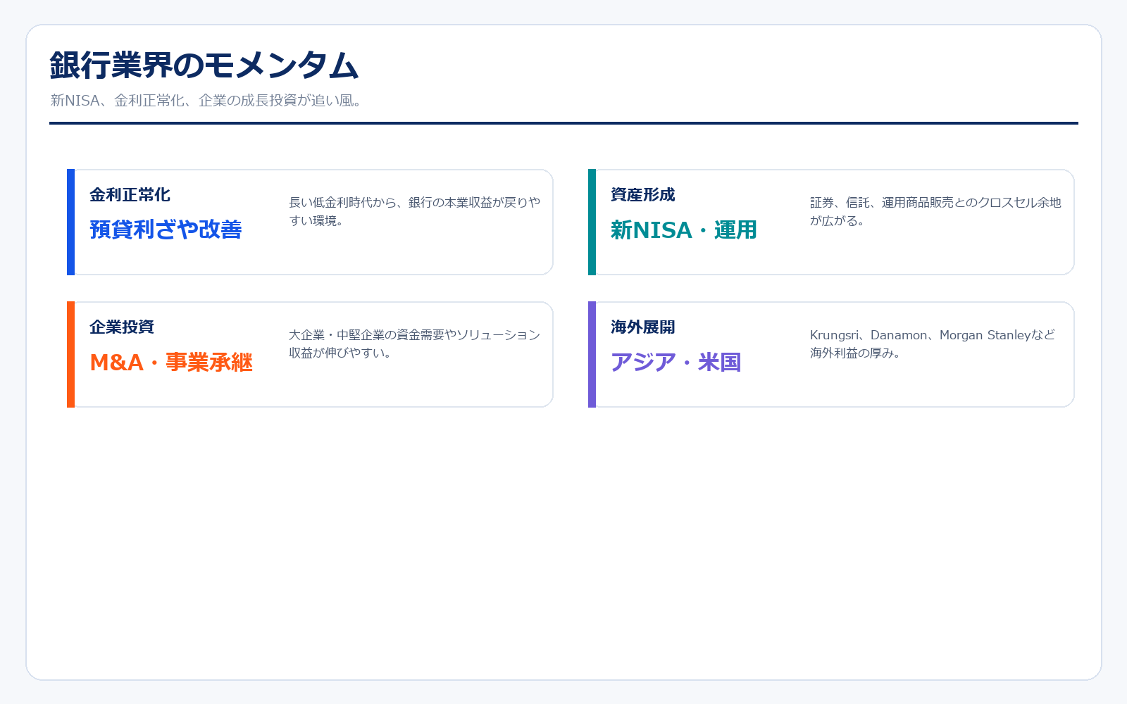 銀行業界のモメンタム