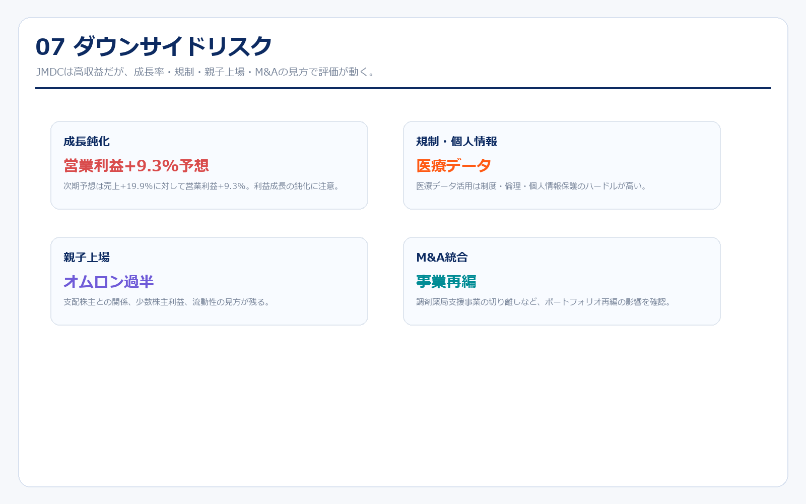 JMDCのダウンサイドリスク