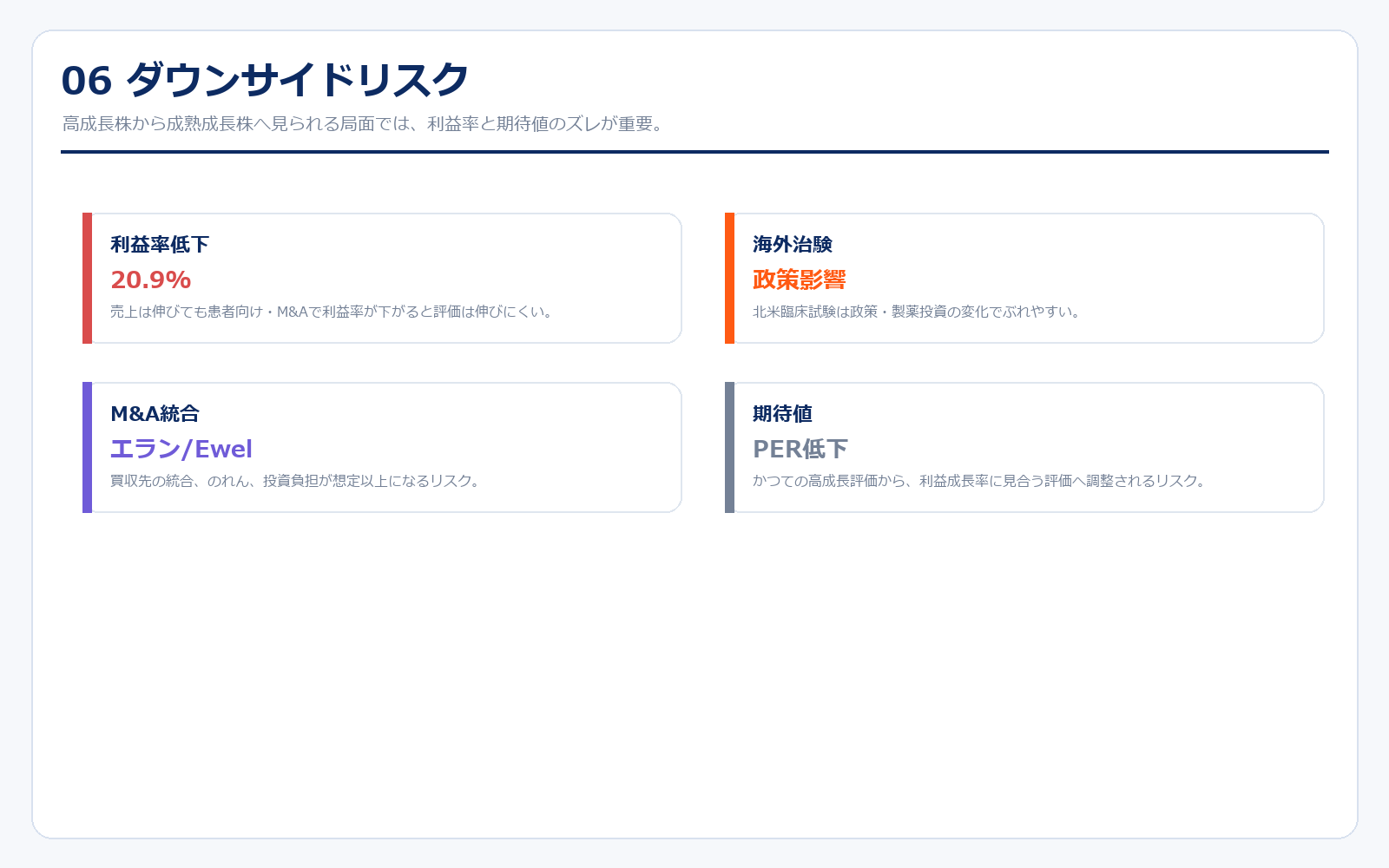 エムスリーのダウンサイドリスク