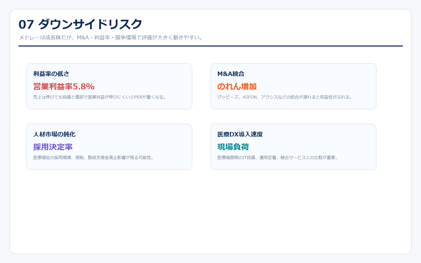 メドレーのダウンサイドリスク