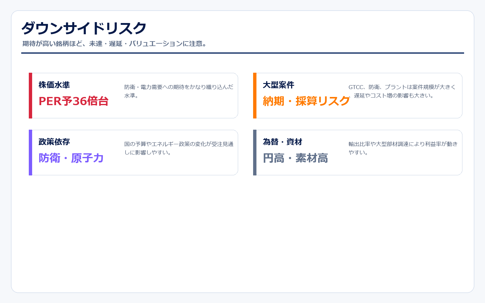 三菱重工のダウンサイドリスク