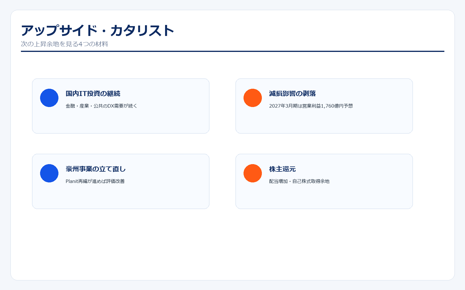 NRIのアップサイド・カタリスト