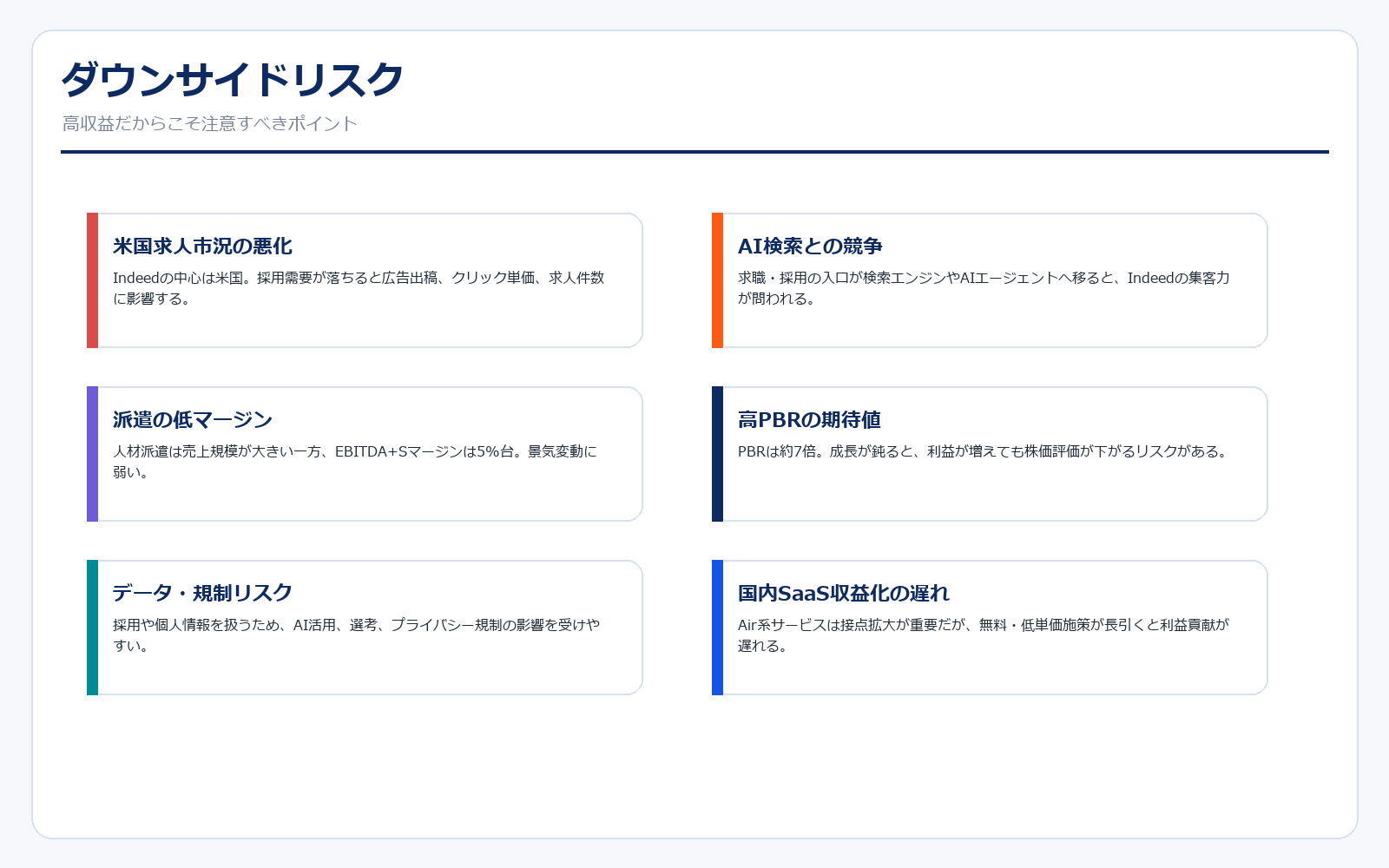 リクルートHD ダウンサイドリスク
