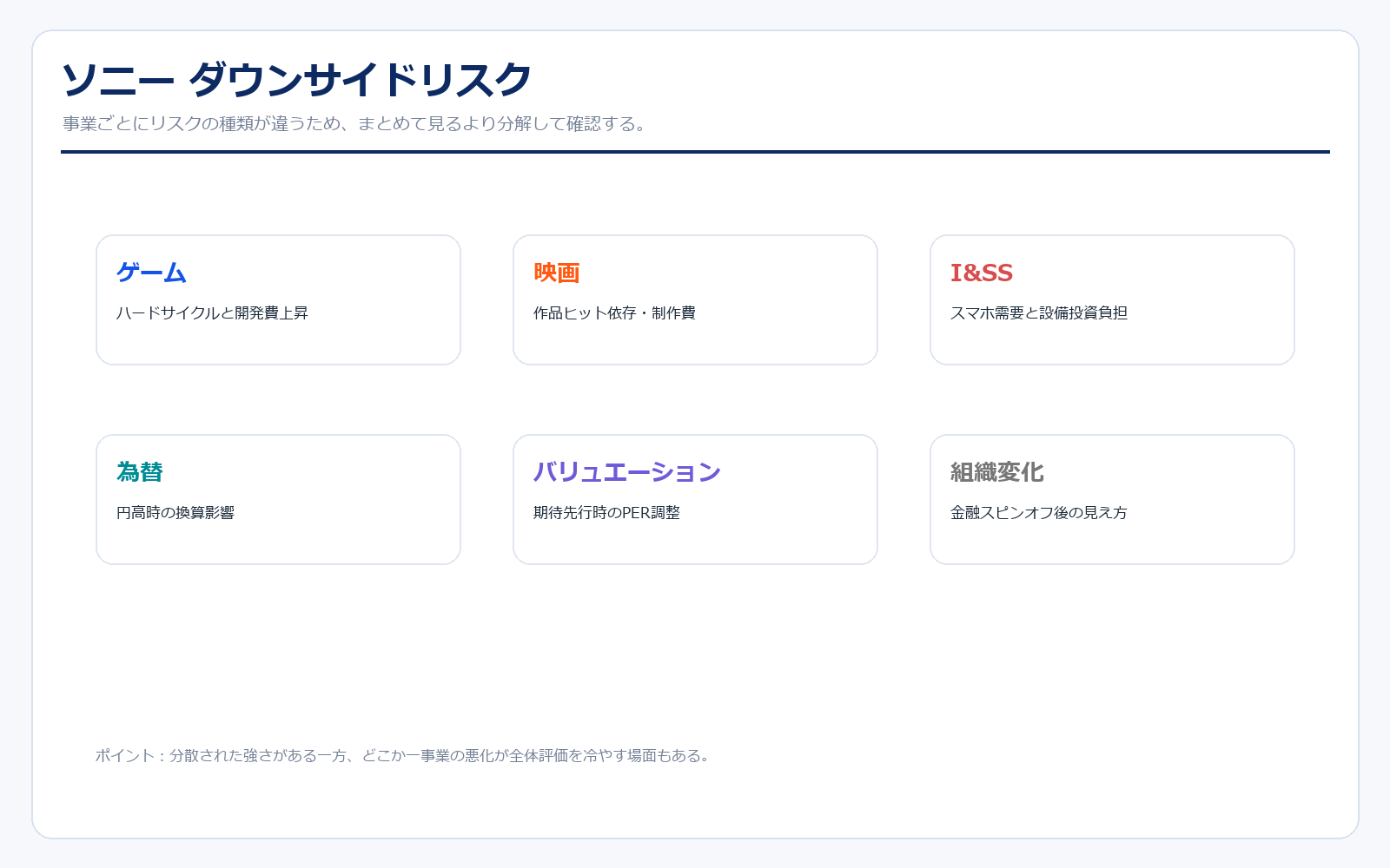 ソニーグループ ダウンサイドリスク