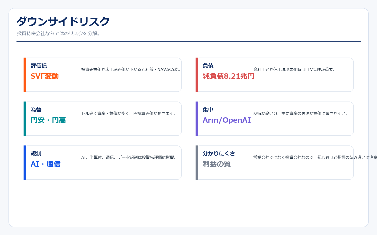 ソフトバンクグループのダウンサイドリスク