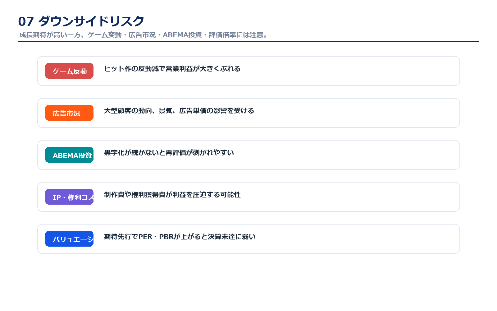 サイバーエージェントのダウンサイドリスク