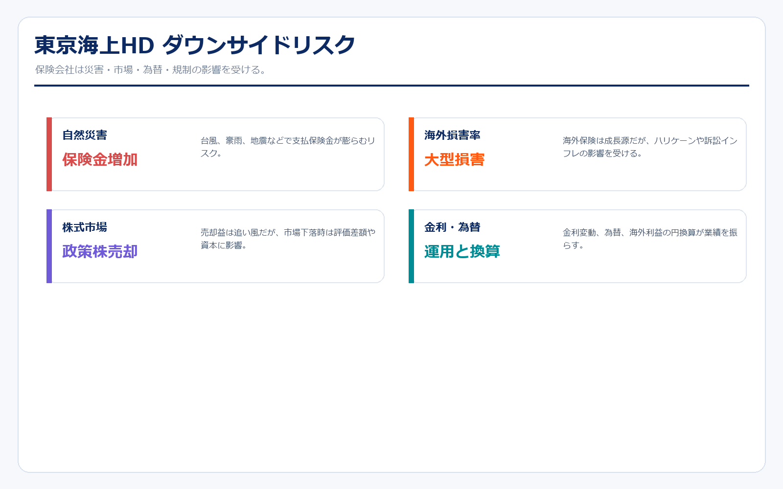 東京海上HDのダウンサイドリスク